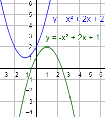 Interpretación geométrica de las ecuaciones. Una ecuación puede verse como una igualdad entre dos funciones y la solución son los puntos de corte de las gráficas de dichas funciones. Podemos deducir el número de soluciones. Con ejemplos, gráficas y problemas resueltos. Geometría plana. Secundaria. ESO. Matemáticas.
