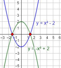 Interpretación geométrica de las ecuaciones