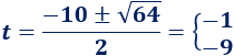 Explicamos el método para resolver ecuaciones bicuadradas (cambio de variable x^2 = t) y resolvemos 5 ecuaciones bicuadradas paso a paso. Secundaria. Bachillerato. Universidad. Matemáticas.