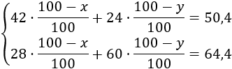 Resolvemos problemas mediante sistemas de dos ecuaciones lineales con dos incógnitas.	Los métodos que se utilizan para resolver cada uno de los sistemas son sustitución, igualación y reducción. Álgebra. Secundaria. Matemáticas.