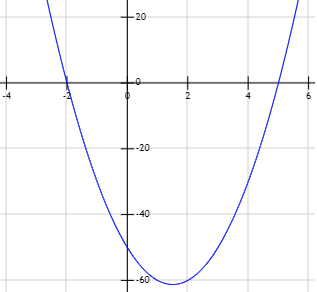 Resolución de ecuaciones de segundo grado completas e incompletas, con soluciones reales y complejas. Discriminante y fórmula cuadrática. Polinomios de segundo grado y raíces. ESO. Álgebra básica.