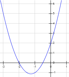 Resolución de ecuaciones de segundo grado completas e incompletas, con soluciones reales y complejas. Discriminante y fórmula cuadrática. Polinomios de segundo grado y raíces. ESO. Álgebra básica.