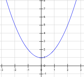 Resolución de ecuaciones de segundo grado completas e incompletas, con soluciones reales y complejas. Discriminante y fórmula cuadrática. Polinomios de segundo grado y raíces. ESO. Álgebra básica.