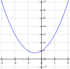 Resolución de ecuaciones de segundo grado completas e incompletas, con soluciones reales y complejas. Discriminante y fórmula cuadrática. Polinomios de segundo grado y raíces. ESO. Álgebra básica.