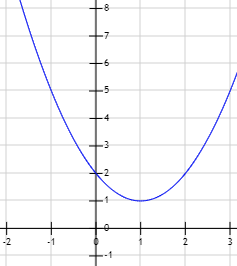 Resolución de ecuaciones de segundo grado completas e incompletas, con soluciones reales y complejas. Discriminante y fórmula cuadrática. Polinomios de segundo grado y raíces. ESO. Álgebra básica.