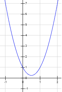 Resolución de ecuaciones de segundo grado completas e incompletas, con soluciones reales y complejas. Discriminante y fórmula cuadrática. Polinomios de segundo grado y raíces. ESO. Álgebra básica.