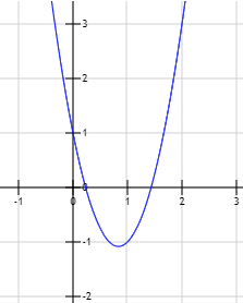 Resolución de ecuaciones de segundo grado completas e incompletas, con soluciones reales y complejas. Discriminante y fórmula cuadrática. Polinomios de segundo grado y raíces. ESO. Álgebra básica.