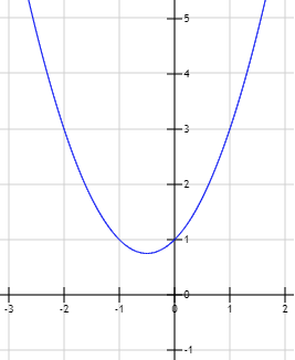 Resolución de ecuaciones de segundo grado completas e incompletas, con soluciones reales y complejas. Discriminante y fórmula cuadrática. Polinomios de segundo grado y raíces. ESO. Álgebra básica.