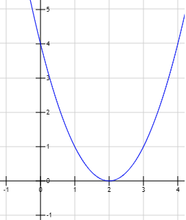 Resolución de ecuaciones de segundo grado completas e incompletas, con soluciones reales y complejas. Discriminante y fórmula cuadrática. Polinomios de segundo grado y raíces. ESO. Álgebra básica.