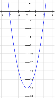 Resolución de ecuaciones de segundo grado completas e incompletas, con soluciones reales y complejas. Discriminante y fórmula cuadrática. Polinomios de segundo grado y raíces. ESO. Álgebra básica.