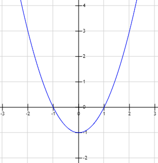 Resolución de ecuaciones de segundo grado completas e incompletas, con soluciones reales y complejas. Discriminante y fórmula cuadrática. Polinomios de segundo grado y raíces. ESO. Álgebra básica.