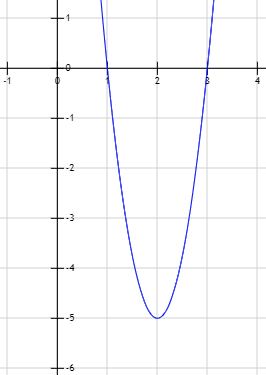 Resolución de ecuaciones de segundo grado completas e incompletas, con soluciones reales y complejas. Discriminante y fórmula cuadrática. Polinomios de segundo grado y raíces. ESO. Álgebra básica.