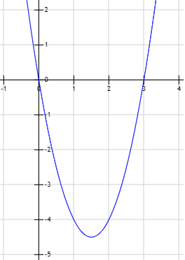 Resolución de ecuaciones de segundo grado completas e incompletas, con soluciones reales y complejas. Discriminante y fórmula cuadrática. Polinomios de segundo grado y raíces. ESO. Álgebra básica.