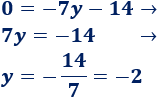 Resolución de 6 sistemas de ecuaciones utilizando los métodos básicos: sustitución, igualación y reducción. Sistemas de ecuaciones para secundaria. ESO. Álgebra básica.