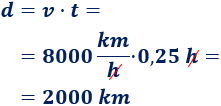 Resolución de problemas de movimiento rectilíneo uniforme (MRU) utilizando la fórmula d = v·t (distancia recorrida es igual a velocidad por tiempo). Problemas de móviles que se mueven en línea recta y a velocidad constante. Secundaria. ESO. Física básica.