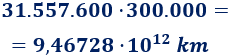 Resolución de problemas de movimiento rectilíneo uniforme (MRU) utilizando la fórmula d = v·t (distancia recorrida es igual a velocidad por tiempo). Problemas de móviles que se mueven en línea recta y a velocidad constante. Secundaria. ESO. Física básica.