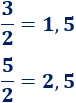 El número 0 es un número par y explicamos el porqué: cumple la definición de número par y las propiedades de los números pares. Números enteros, números pares y números impares. Con ejemplos. Secundaria. Bachillerato. Matemáticas.