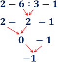 Explicamos el orden de prioridad en las operaciones aritméticas básicas (multiplicación, división, suma y resta) y cómo alterarlo con el uso de paréntesis. Con ejemplos y problemas resueltos. Secundaria. ESO. Álgebra básica.