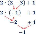 Explicamos el orden de prioridad en las operaciones aritméticas básicas (multiplicación, división, suma y resta) y cómo alterarlo con el uso de paréntesis. Con ejemplos y problemas resueltos. Secundaria. ESO. Álgebra básica.