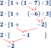 Explicamos el orden de prioridad en las operaciones aritméticas básicas (multiplicación, división, suma y resta) y cómo alterarlo con el uso de paréntesis. Con ejemplos y problemas resueltos. Secundaria. ESO. Álgebra básica.