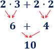 Explicamos el orden de prioridad en las operaciones aritméticas básicas (multiplicación, división, suma y resta) y cómo alterarlo con el uso de paréntesis. Con ejemplos y problemas resueltos. Secundaria. ESO. Álgebra básica.