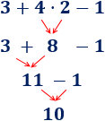 Explicamos el orden de prioridad en las operaciones aritméticas básicas (multiplicación, división, suma y resta) y cómo alterarlo con el uso de paréntesis. Con ejemplos y problemas resueltos. Secundaria. ESO. Álgebra básica.