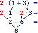 Explicamos como calcular la operación formada por un número delante de un paréntesis: el número multiplica todos los sumandos del paréntesis. Además, el número puede ser positivo o negativo. Con ejemplos y problemas resueltos. ESO. Secundaria. Matemáticas.