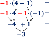 Explicamos como calcular la operación formada por un número delante de un paréntesis: el número multiplica todos los sumandos del paréntesis. Además, el número puede ser positivo o negativo. Con ejemplos y problemas resueltos. ESO. Secundaria. Matemáticas.