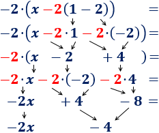 Explicamos como calcular la operación formada por un número delante de un paréntesis: el número multiplica todos los sumandos del paréntesis. Además, el número puede ser positivo o negativo. Con ejemplos y problemas resueltos. ESO. Secundaria. Matemáticas.
