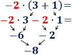 Explicamos como calcular la operación formada por un número delante de un paréntesis: el número multiplica todos los sumandos del paréntesis. Además, el número puede ser positivo o negativo. Con ejemplos y problemas resueltos. ESO. Secundaria. Matemáticas.