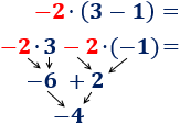 Explicamos como calcular la operación formada por un número delante de un paréntesis: el número multiplica todos los sumandos del paréntesis. Además, el número puede ser positivo o negativo. Con ejemplos y problemas resueltos. ESO. Secundaria. Matemáticas.