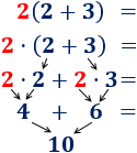 Explicamos como calcular la operación formada por un número delante de un paréntesis: el número multiplica todos los sumandos del paréntesis. Además, el número puede ser positivo o negativo. Con ejemplos y problemas resueltos. ESO. Secundaria. Matemáticas.