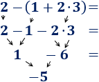 Explicamos cómo eliminar un paréntesis si delante tiene un signo: si es negativo, se cambian los signos de los sumandos; si es positivo, los signos se conservan. Con ejemplos y problemas resueltos. Secundaria. Álgebra. Matemáticas.