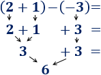 Explicamos cómo eliminar un paréntesis si delante tiene un signo: si es negativo, se cambian los signos de los sumandos; si es positivo, los signos se conservan. Con ejemplos y problemas resueltos. Secundaria. Álgebra. Matemáticas.