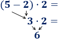 Explicamos cómo eliminar un paréntesis si delante tiene un signo: si es negativo, se cambian los signos de los sumandos; si es positivo, los signos se conservan. Con ejemplos y problemas resueltos. Secundaria. Álgebra. Matemáticas.