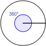 Proporcionamos tres calculadoras relacionadas para pasar de grados a radianes y viceversa. Con explicación de las operaciones que se realizan (regla de tres directa), ejemplos y representaciones. Geometría plana. Secundaria. Bachillerato. Calculadora online.