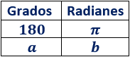 Proporcionamos tres calculadoras relacionadas para pasar de grados a radianes y viceversa. Con explicación de las operaciones que se realizan (regla de tres directa), ejemplos y representaciones. Geometría plana. Secundaria. Bachillerato. Calculadora online.