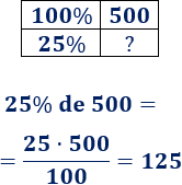 Calculadora de porcentajes online. 4 calculadoras para calcular porcentajes. Con ejemplos y con enlaces a problemas resueltos. Matemáticas. Calculadora.