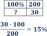 Calculadora de porcentajes online. 4 calculadoras para calcular porcentajes. Con ejemplos y con enlaces a problemas resueltos. Matemáticas. Calculadora.