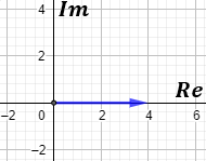 Introducción a los números complejos. Definimos el número i (unidad imaginaria) como la raíz cuadrada de -1. Calculamos las raíces cuadradas de algunos números negativos. Definimos los números negativos (en su forma binómica). Representamos números imaginarios en el plano complejo. Secundaria. Bachillerato. Universidad. Matemáticas.