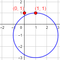 Una circunferencia del plano no puede ser la gráfica de una única función. Explicamos por qué y proporcionamos cómo obtener una circunferencia como la unión de las gráficas de dos funciones. Con ejemplos y representaciones. Secundaria. ESO. Geometría plana. Matemáticas.