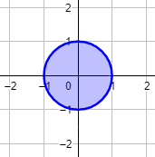 Una circunferencia del plano no puede ser la gráfica de una única función. Explicamos por qué y proporcionamos cómo obtener una circunferencia como la unión de las gráficas de dos funciones. Con ejemplos y representaciones. Secundaria. ESO. Geometría plana. Matemáticas.