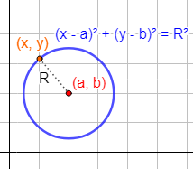 Una circunferencia del plano no puede ser la gráfica de una única función. Explicamos por qué y proporcionamos cómo obtener una circunferencia como la unión de las gráficas de dos funciones. Con ejemplos y representaciones. Secundaria. ESO. Geometría plana. Matemáticas.