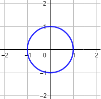 Una circunferencia del plano no puede ser la gráfica de una única función. Explicamos por qué y proporcionamos cómo obtener una circunferencia como la unión de las gráficas de dos funciones. Con ejemplos y representaciones. Secundaria. ESO. Geometría plana. Matemáticas.