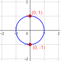 Una circunferencia del plano no puede ser la gráfica de una única función. Explicamos por qué y proporcionamos cómo obtener una circunferencia como la unión de las gráficas de dos funciones. Con ejemplos y representaciones. Secundaria. ESO. Geometría plana. Matemáticas.