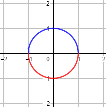 Una circunferencia del plano no puede ser la gráfica de una única función. Explicamos por qué y proporcionamos cómo obtener una circunferencia como la unión de las gráficas de dos funciones. Con ejemplos y representaciones. Secundaria. ESO. Geometría plana. Matemáticas.