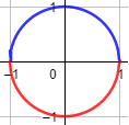 ¿La circunferencia es una gráfica?