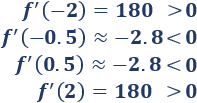 Definimos extremos relativos y absolutos de una función y enunciamos las reglas de la primera y segunda derivada. Proporcionamos ejemplos y resolvemos algunos problemas. Bachillerato y universidad. Análisis de una variable. Matemáticas.