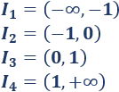 Definimos extremos relativos y absolutos de una función y enunciamos las reglas de la primera y segunda derivada. Proporcionamos ejemplos y resolvemos algunos problemas. Bachillerato y universidad. Análisis de una variable. Matemáticas.