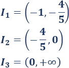 Definimos extremos relativos y absolutos de una función y enunciamos las reglas de la primera y segunda derivada. Proporcionamos ejemplos y resolvemos algunos problemas. Bachillerato y universidad. Análisis de una variable. Matemáticas.